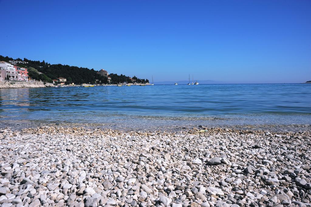 RABAC